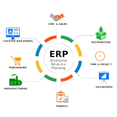 برنامج حسابات ومخازن دلتاوي - نظام ERP متكامل